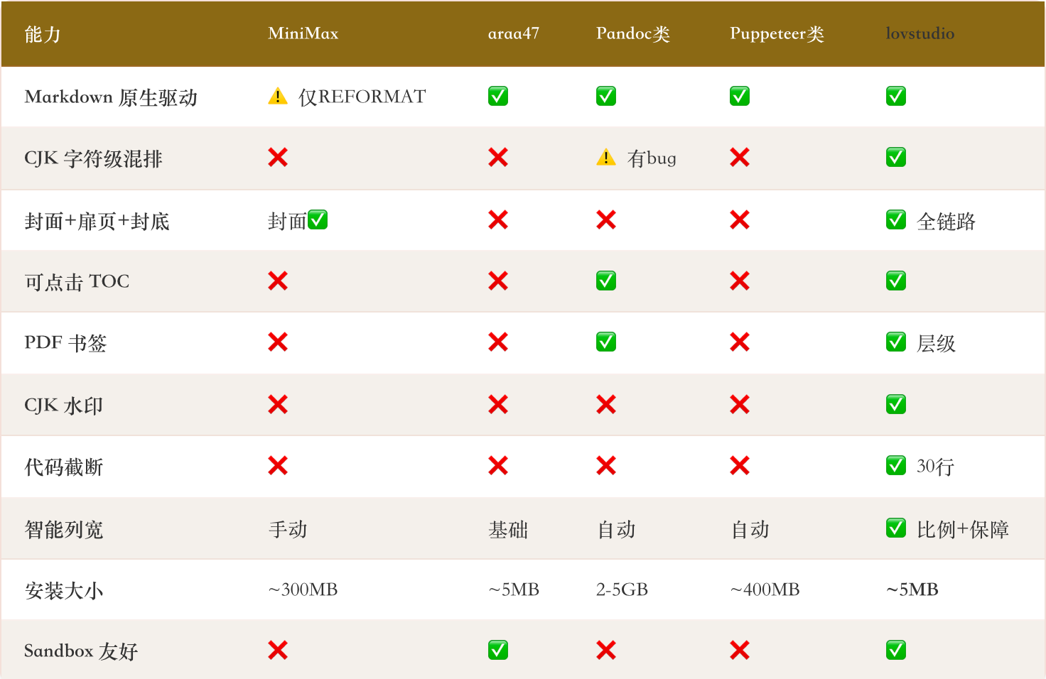 图片[12]-我做了一个精美 PDF 排版 Skill，以生成 100+ 页 Claude Code 系统报告为例-AI Express News