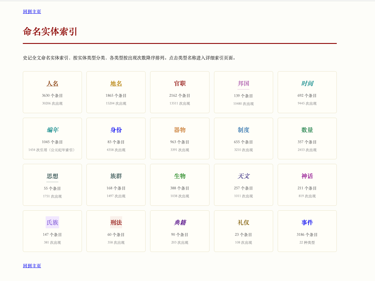 图片[2]-一个开源的AI《史记》知识库与26个可复用构造知识库Skill，57万字史记，10万个实体、3185个事件、7652条关系全部结构化-AI Express News