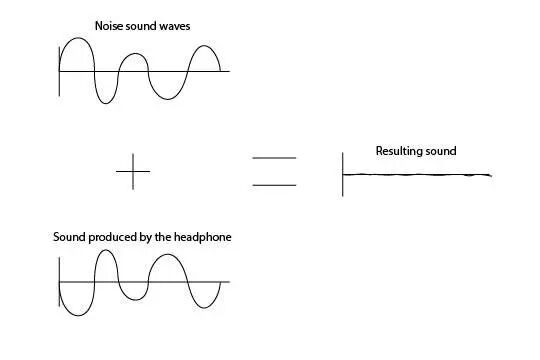 图片[7]-一款开放式耳机，怎么做到「降噪」的？｜韶音 OpenFit Pro体验-AI Express News