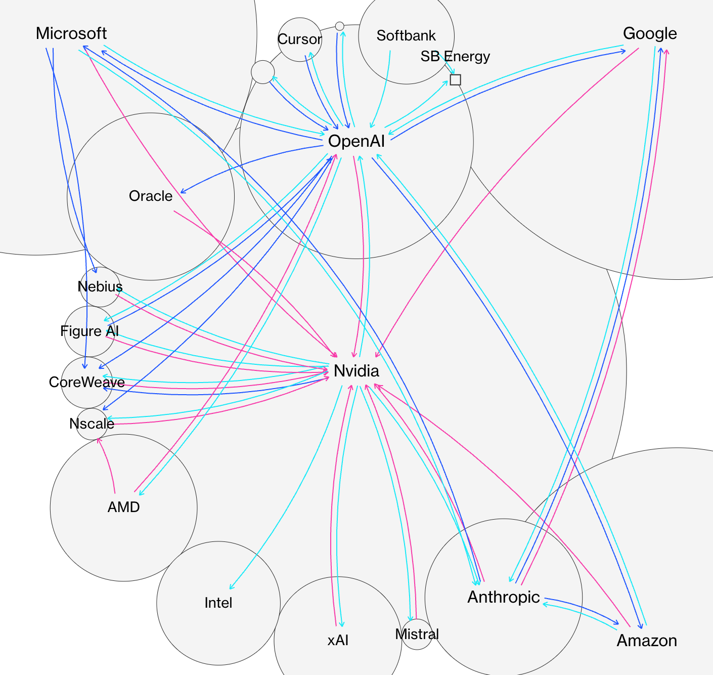 图片[8]-OpenAI没有护城？AI即兴软件时代来临，美国再迎「网景诅咒」！-AI Express News