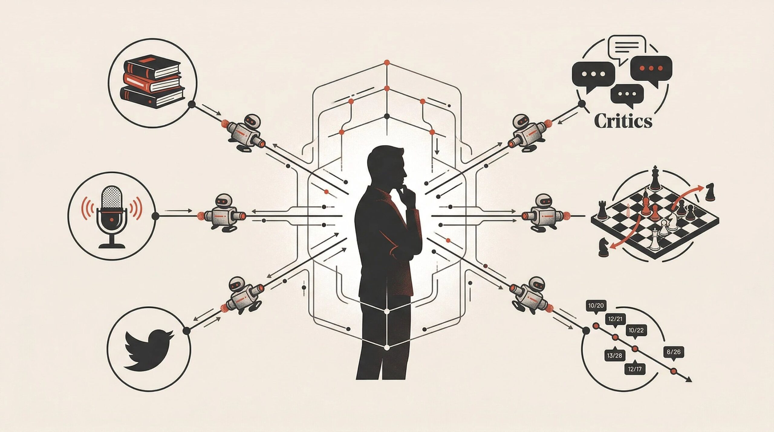 6个Agent并行采集