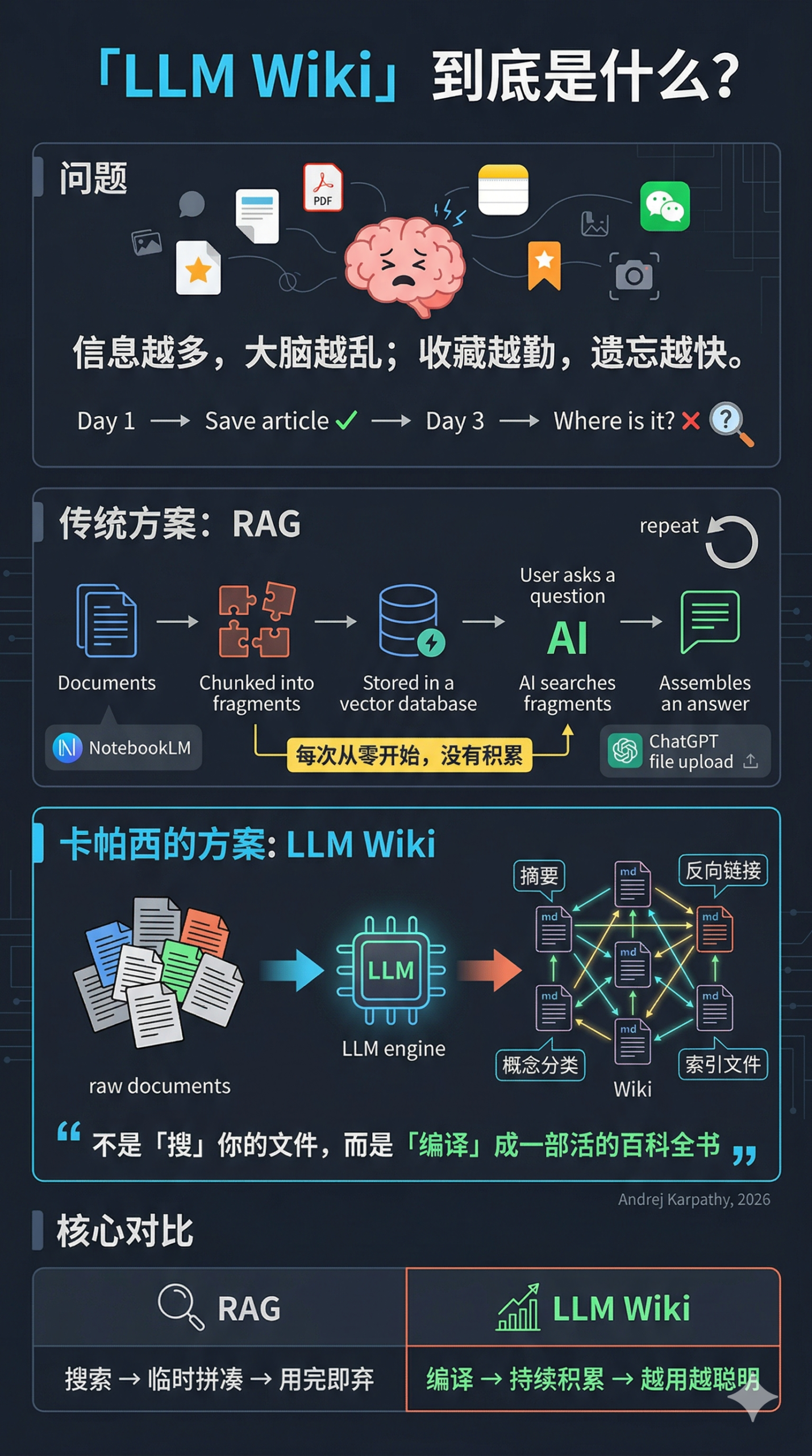 图片[6]-卡帕西引爆硅谷！公开「第二大脑」黑科技，1250万人围观-AI Express News