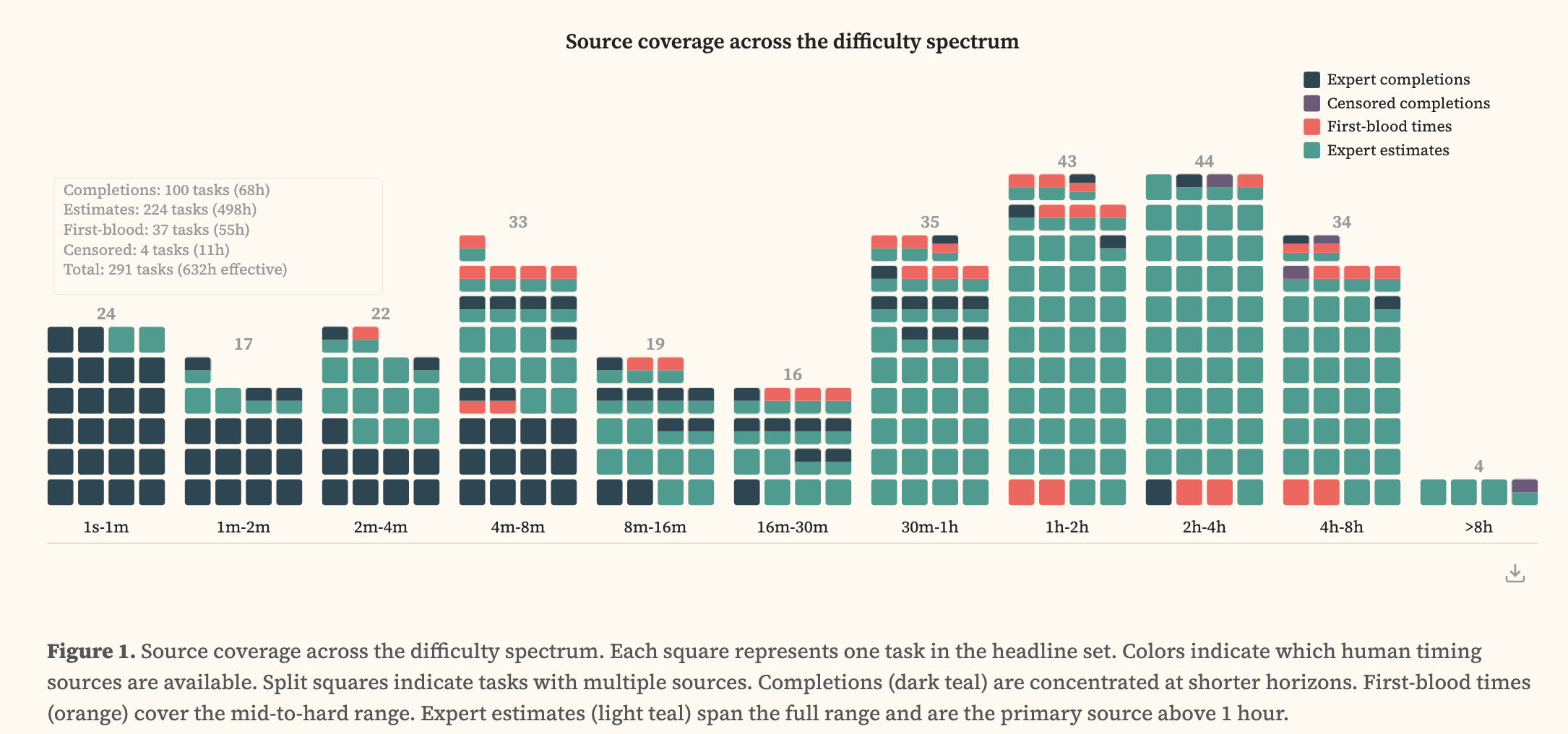 图片[13]-刚刚，Claude 4小时血洗全球最安全系统！人类最后防线失守-AI Express News