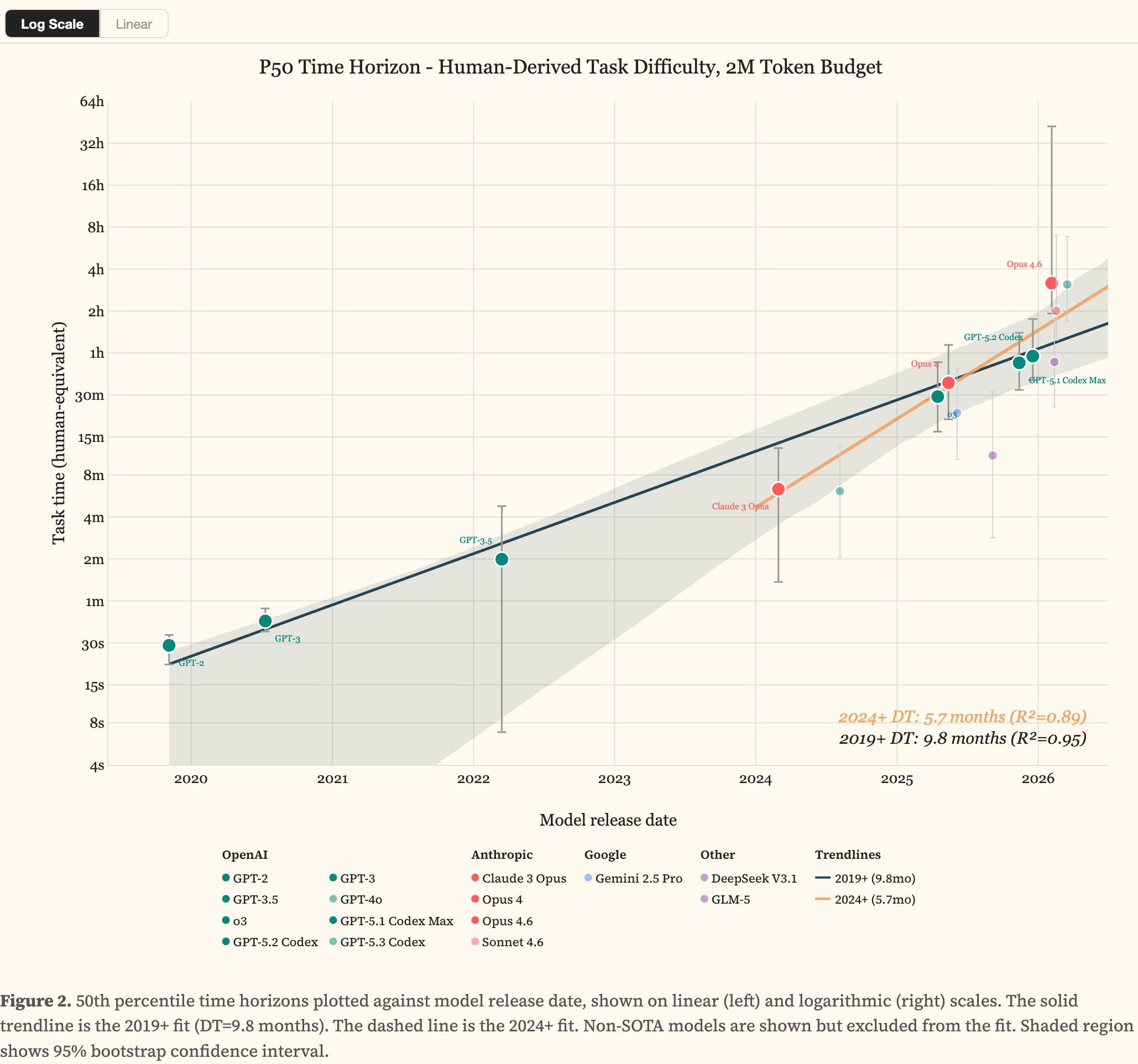 图片[14]-刚刚，Claude 4小时血洗全球最安全系统！人类最后防线失守-AI Express News