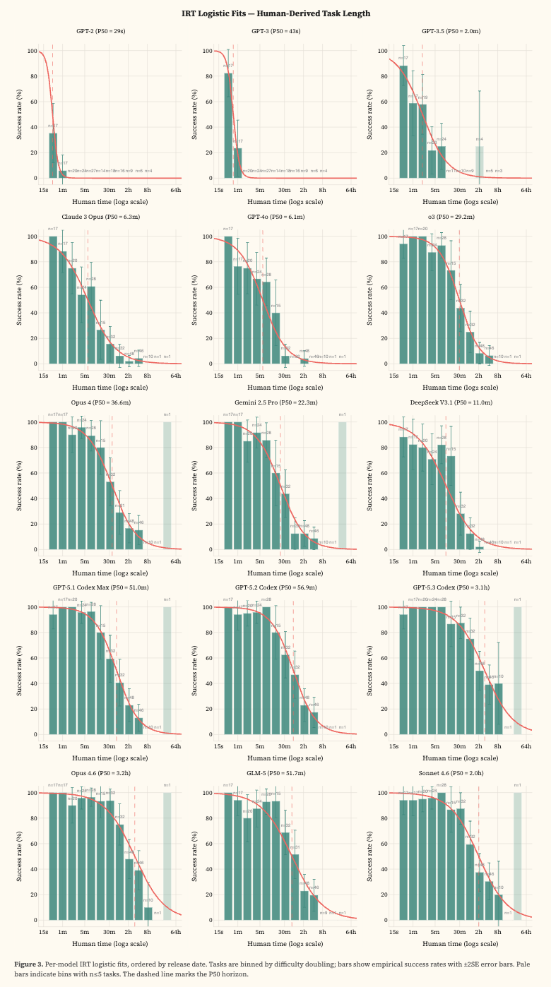 图片[15]-刚刚，Claude 4小时血洗全球最安全系统！人类最后防线失守-AI Express News