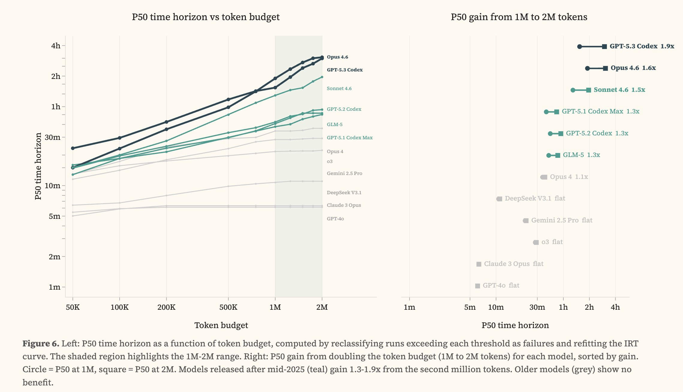 图片[17]-刚刚，Claude 4小时血洗全球最安全系统！人类最后防线失守-AI Express News