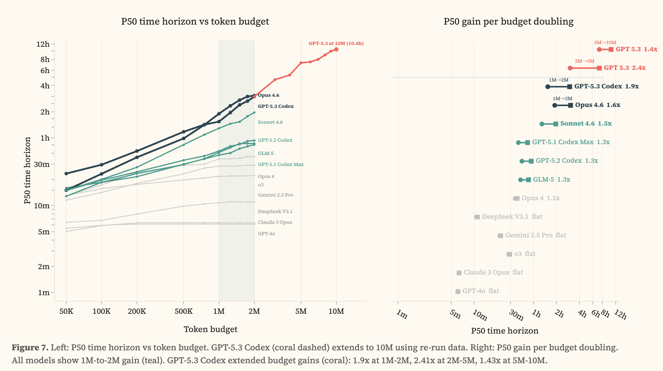 图片[18]-刚刚，Claude 4小时血洗全球最安全系统！人类最后防线失守-AI Express News