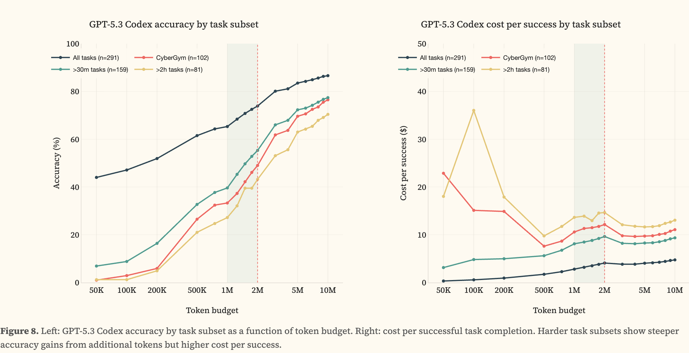 图片[19]-刚刚，Claude 4小时血洗全球最安全系统！人类最后防线失守-AI Express News