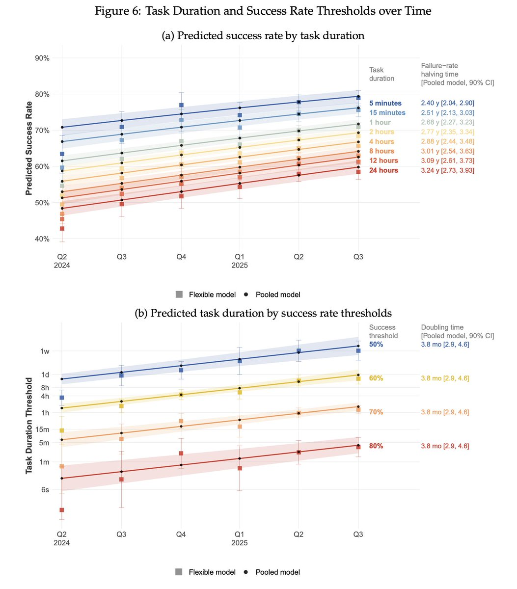 图片[27]-刚刚，Claude 4小时血洗全球最安全系统！人类最后防线失守-AI Express News
