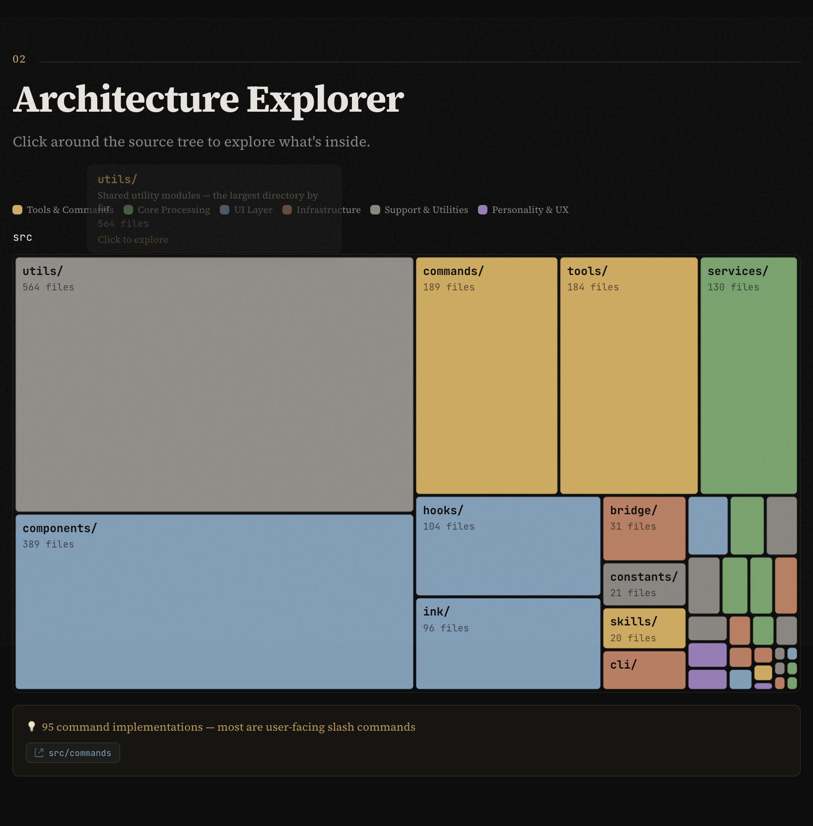 图片[3]-别只看热闹！这个网站把 Claude Code 泄露的源码全图示化整理出来了！-AI Express News