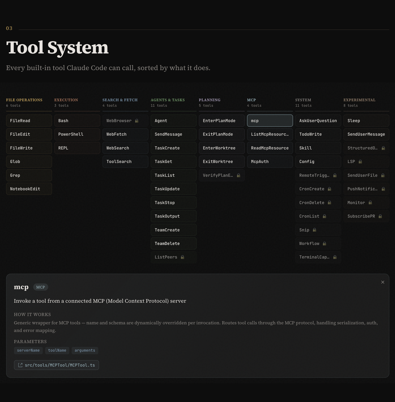 图片[4]-别只看热闹！这个网站把 Claude Code 泄露的源码全图示化整理出来了！-AI Express News