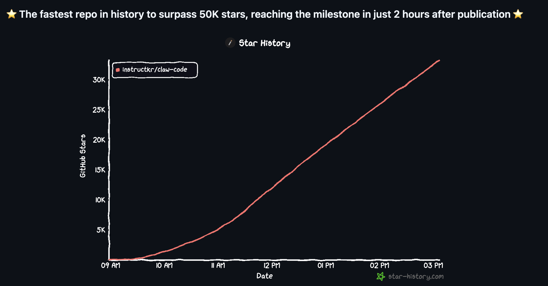 图片[2]-Claude Code泄密！演示AI最前沿的「Harness工程」！-AI Express News