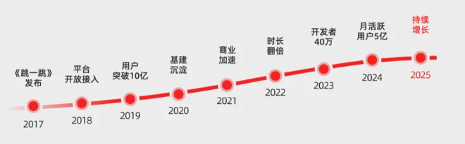 图片[19]-这次，微信下血本了-AI Express News