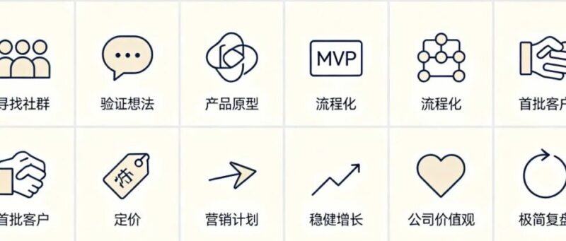 一个人公司 OPC 必备的 10 个Skill-AI Express News