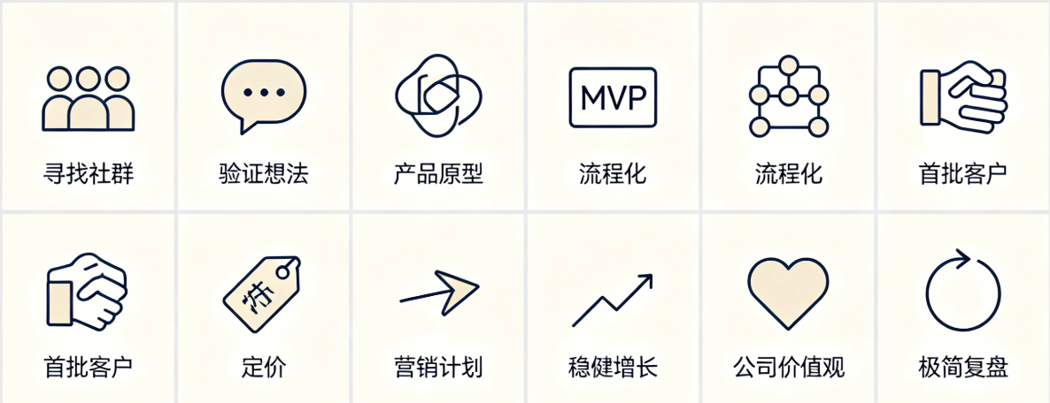 图片[2]-一个人公司 OPC 必备的 10 个Skill-AI Express News