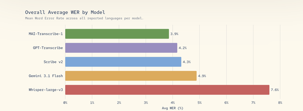 图片[4]-微软向OpenAI说“不”？三款自研AI模型重磅发布，实测来了-AI Express News