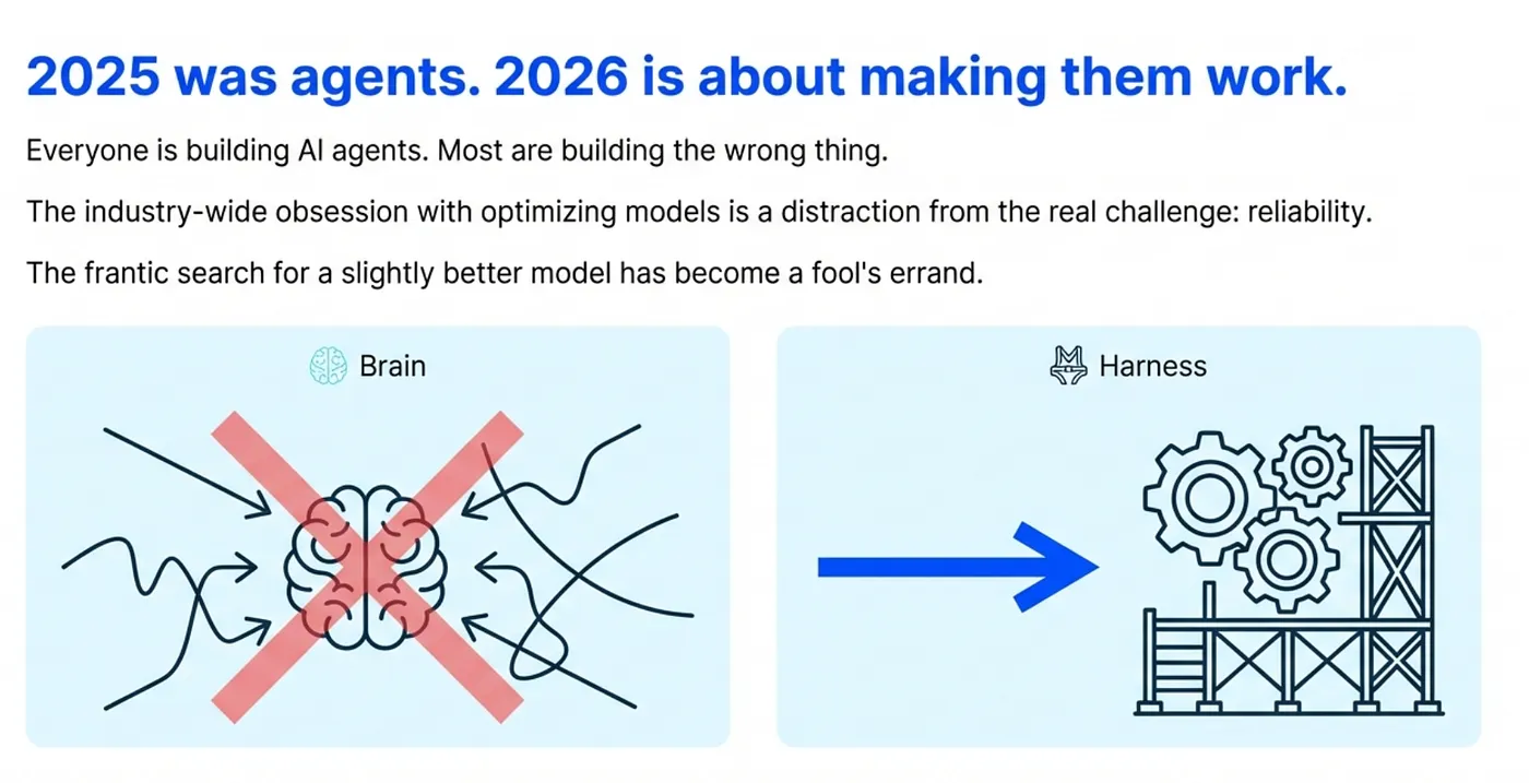 图片[2]-Meta-Harness让Haiku性能狂飙，甚至追平Opus！-AI Express News