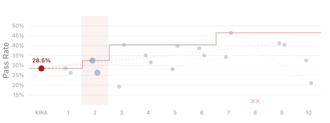 图片[8]-Meta-Harness让Haiku性能狂飙，甚至追平Opus！-AI Express News