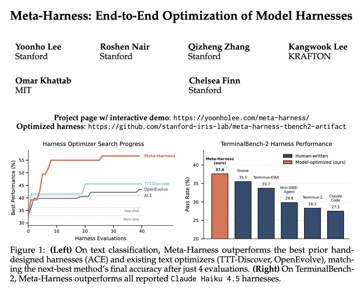 图片[10]-Meta-Harness让Haiku性能狂飙，甚至追平Opus！-AI Express News