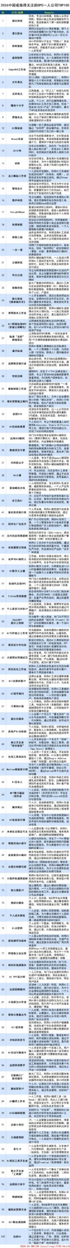 图片[3]-2026中国OPC一人公司TOP100-AI Express News