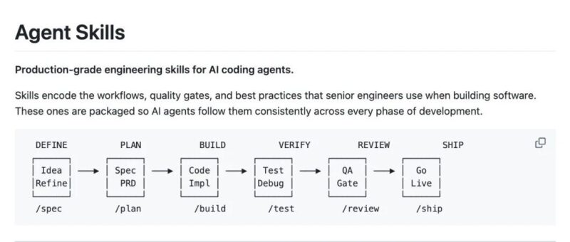 告别 Vibe 编程，Google AI 大神开源的神器给你的 AI 注入大厂工程规范-AI Express News