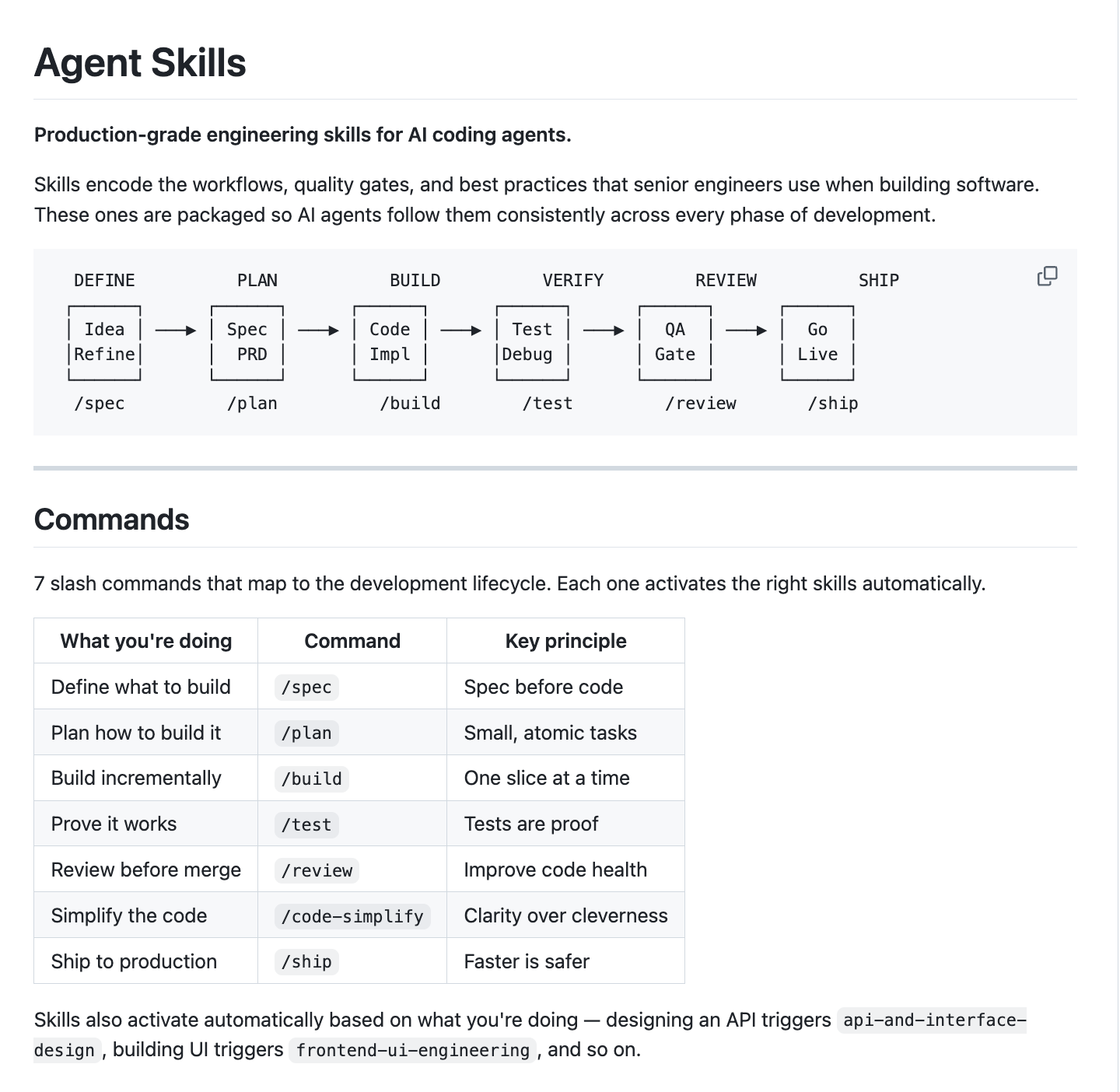 图片[1]-告别 Vibe 编程，Google AI 大神开源的神器给你的 AI 注入大厂工程规范-AI Express News