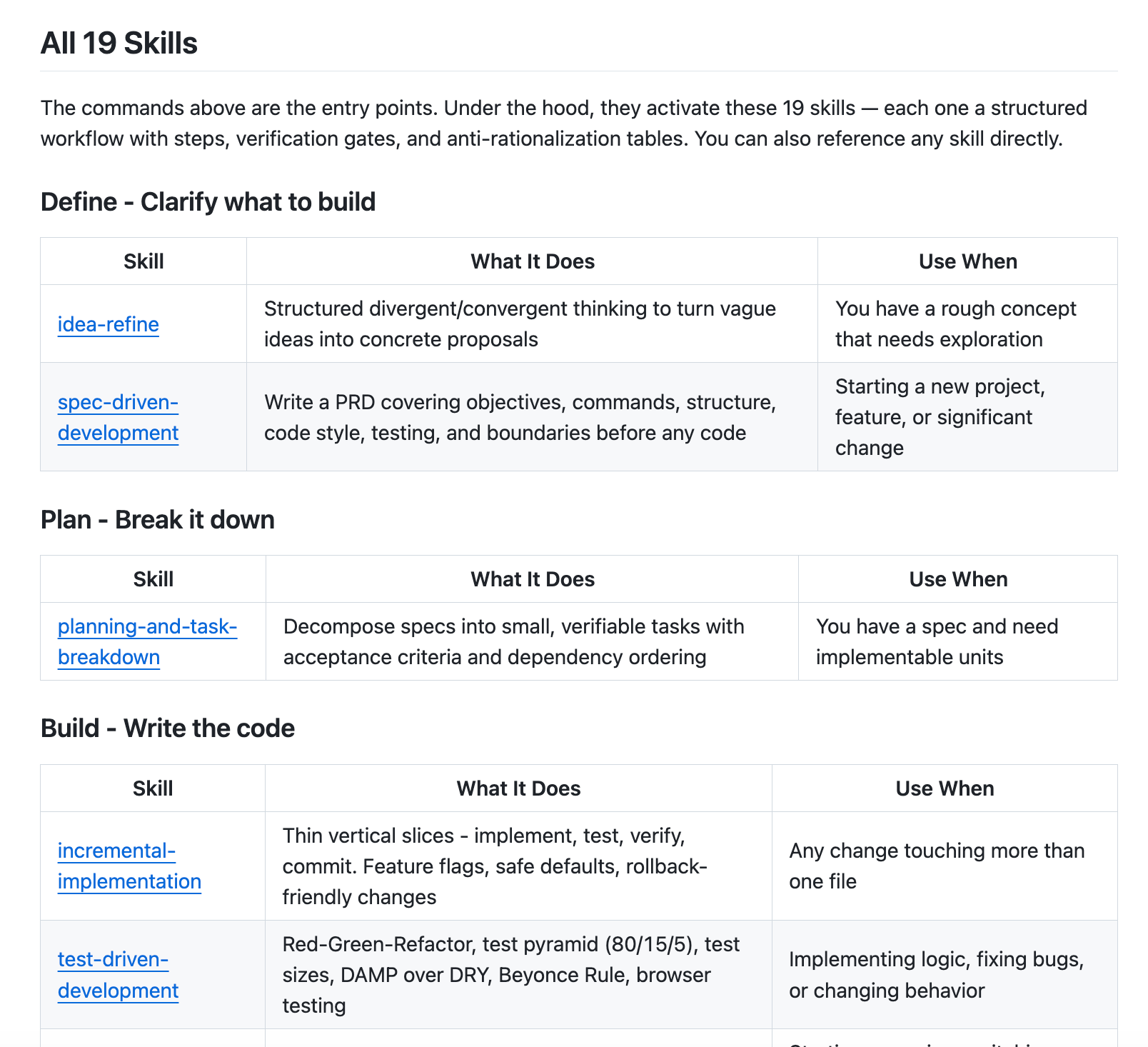 图片[2]-告别 Vibe 编程，Google AI 大神开源的神器给你的 AI 注入大厂工程规范-AI Express News
