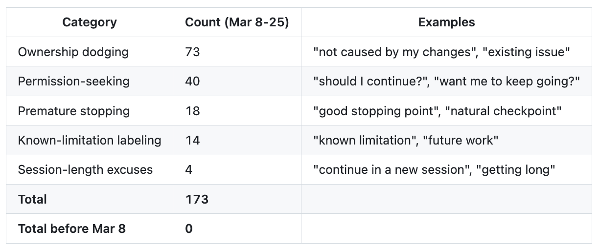 图片[10]-“Claude Code更新废了”！热议Issue：思考深度下降67%，已无法胜任复杂的工程任务-AI Express News