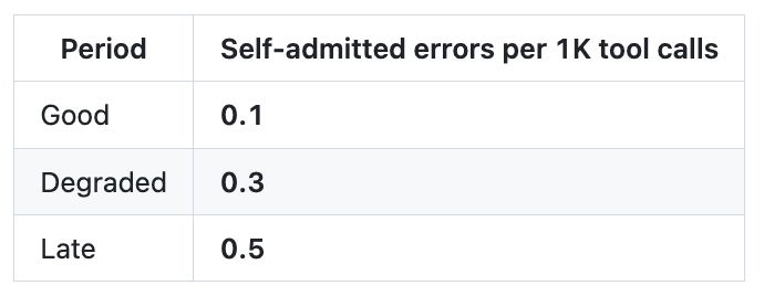 图片[13]-“Claude Code更新废了”！热议Issue：思考深度下降67%，已无法胜任复杂的工程任务-AI Express News