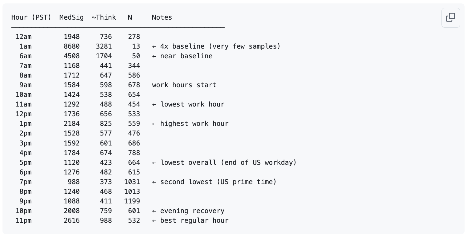 图片[18]-“Claude Code更新废了”！热议Issue：思考深度下降67%，已无法胜任复杂的工程任务-AI Express News
