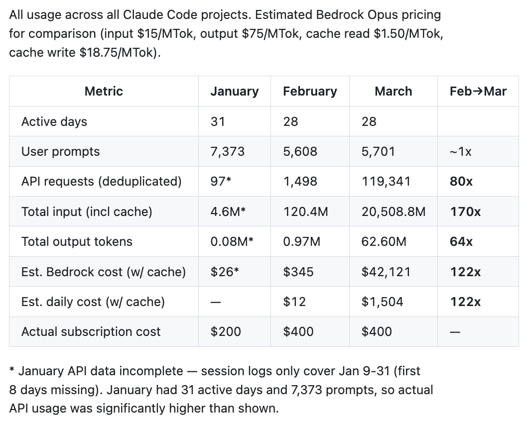 图片[19]-“Claude Code更新废了”！热议Issue：思考深度下降67%，已无法胜任复杂的工程任务-AI Express News