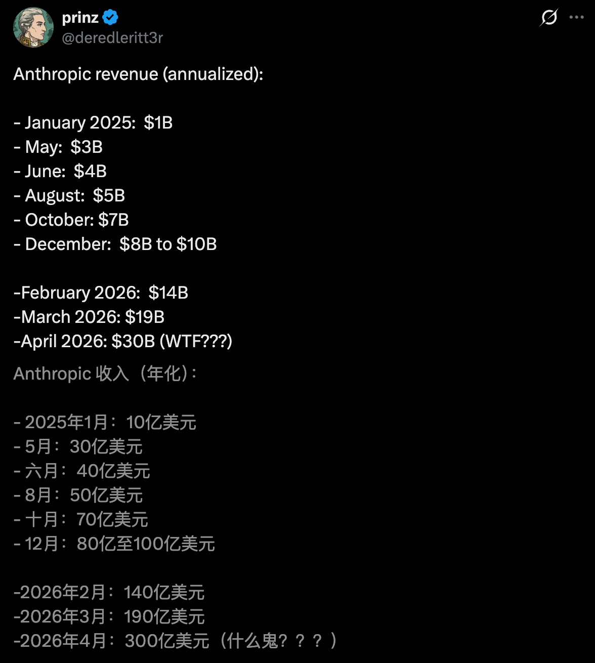 图片[9]-刚刚，Anthropic首超OpenAI！暴买谷歌TPU，Claude杀疯了-AI Express News