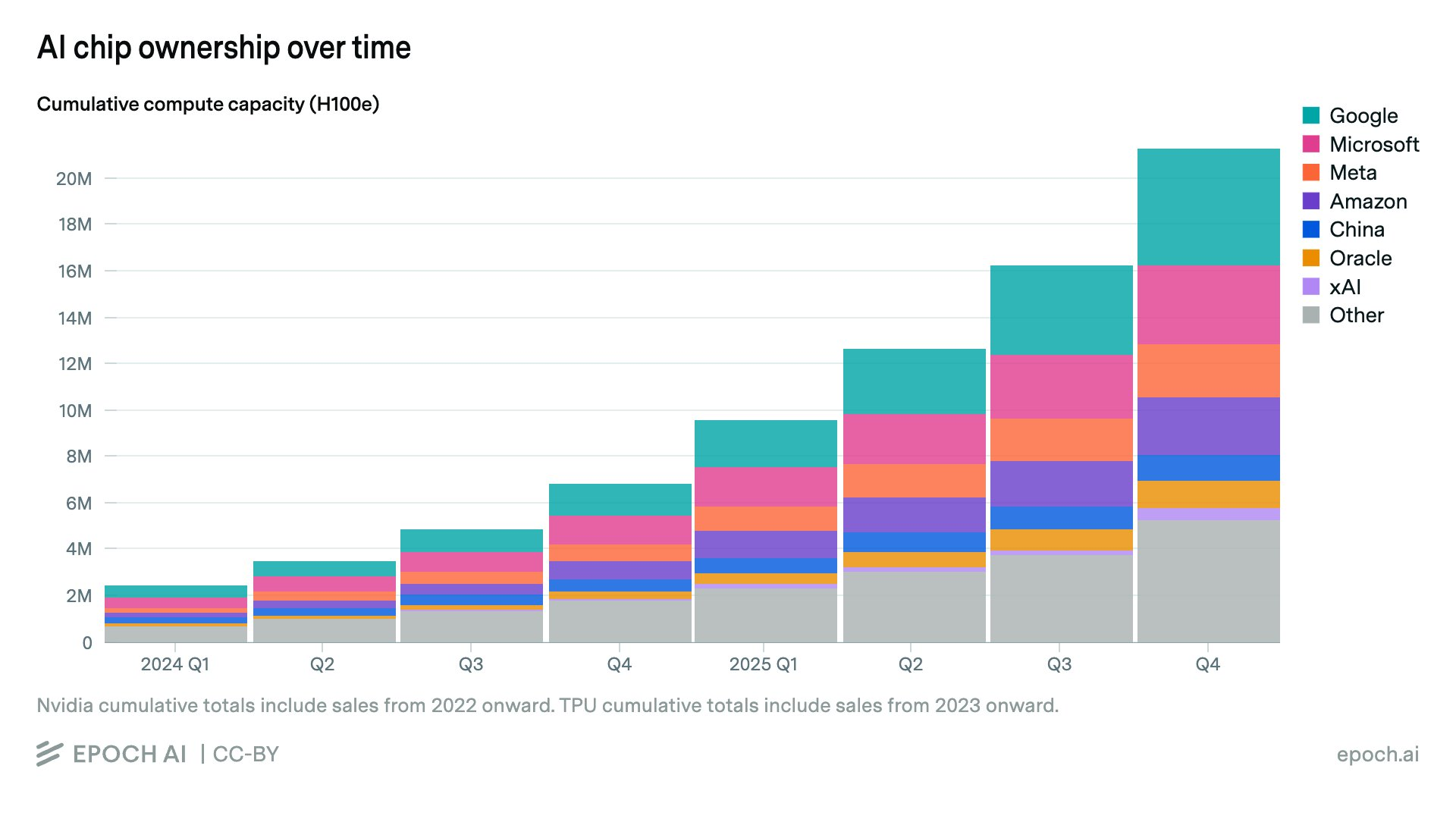 图片[26]-刚刚，Anthropic首超OpenAI！暴买谷歌TPU，Claude杀疯了-AI Express News