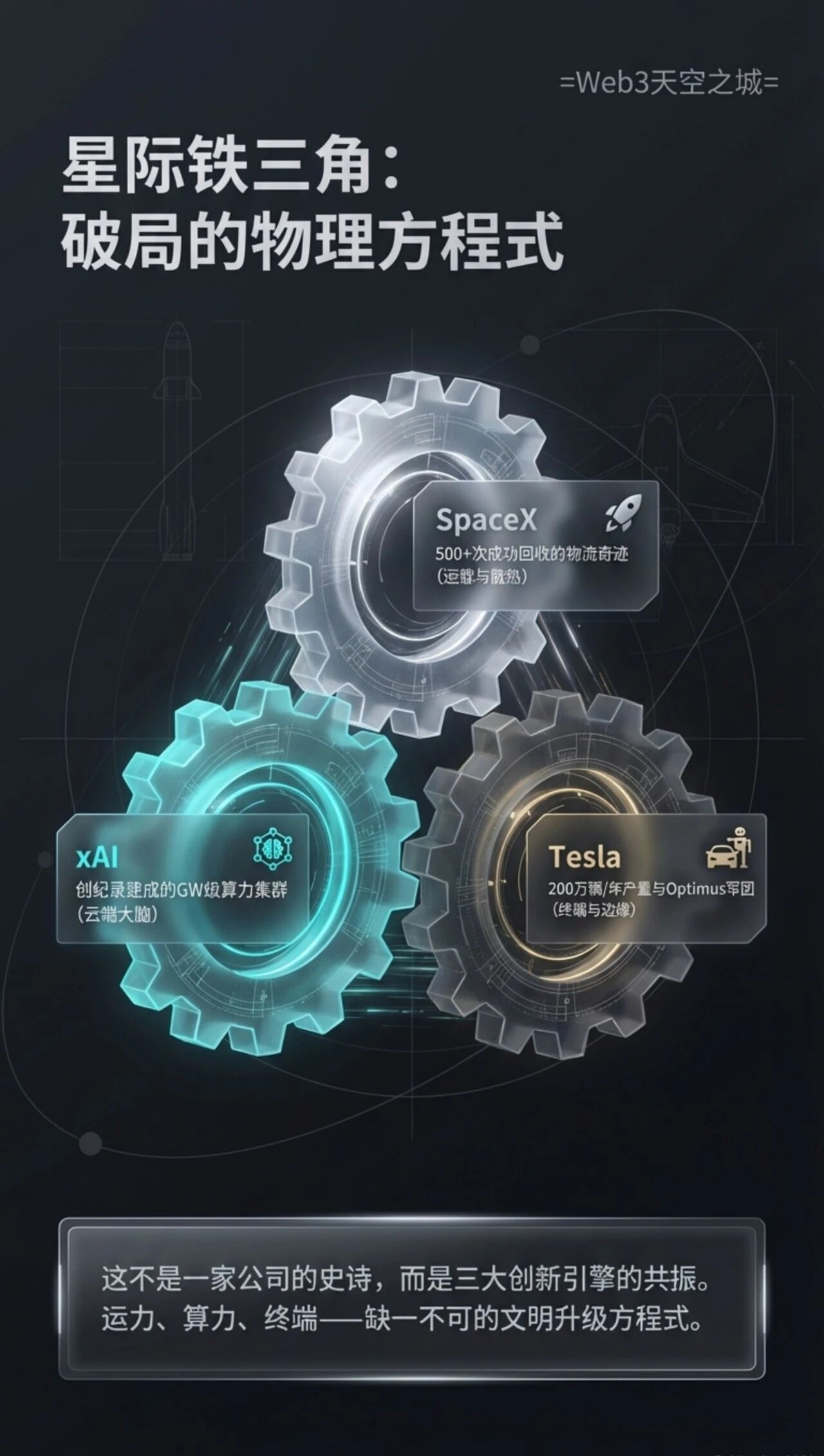 图片[5]-马斯克最新TeraFAB主旨演讲：构建面向地球与太空的AI芯片| 图解+视频-AI Express News