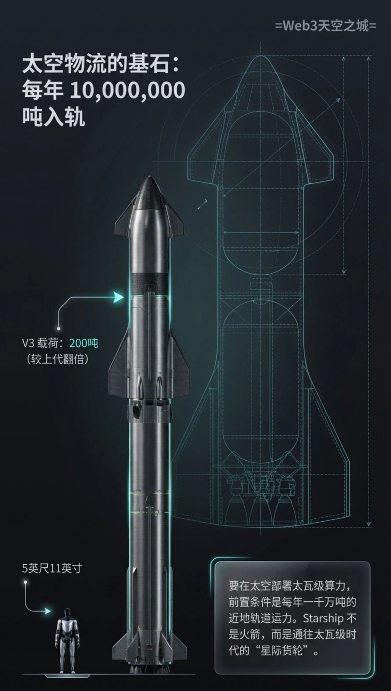 图片[6]-马斯克最新TeraFAB主旨演讲：构建面向地球与太空的AI芯片| 图解+视频-AI Express News