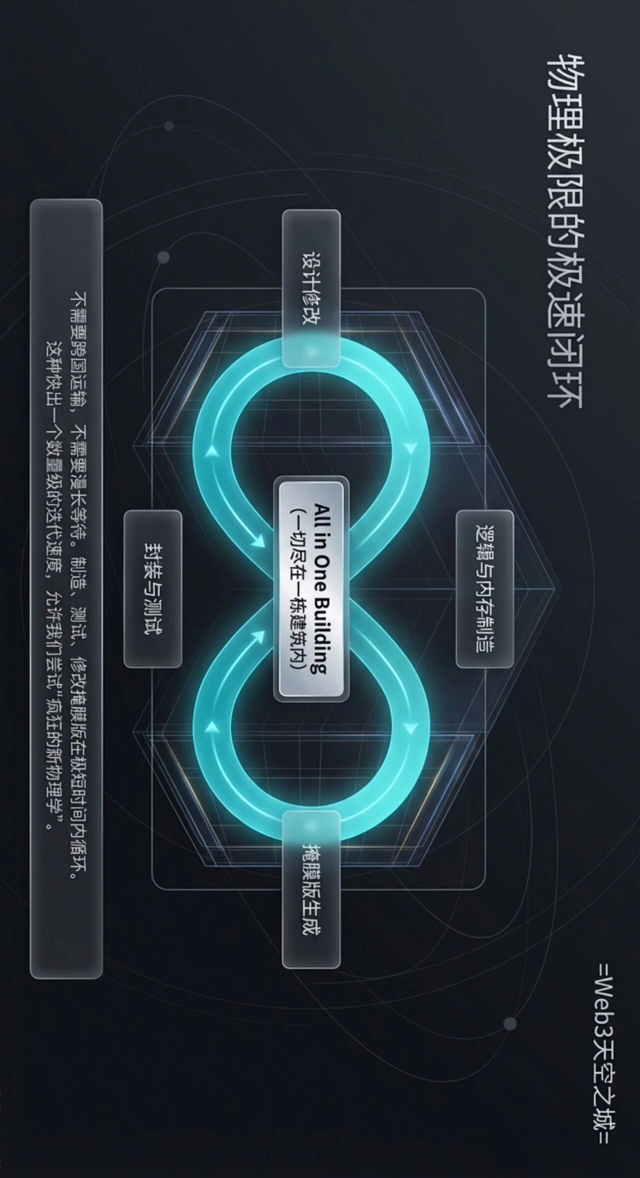 图片[9]-马斯克最新TeraFAB主旨演讲：构建面向地球与太空的AI芯片| 图解+视频-AI Express News