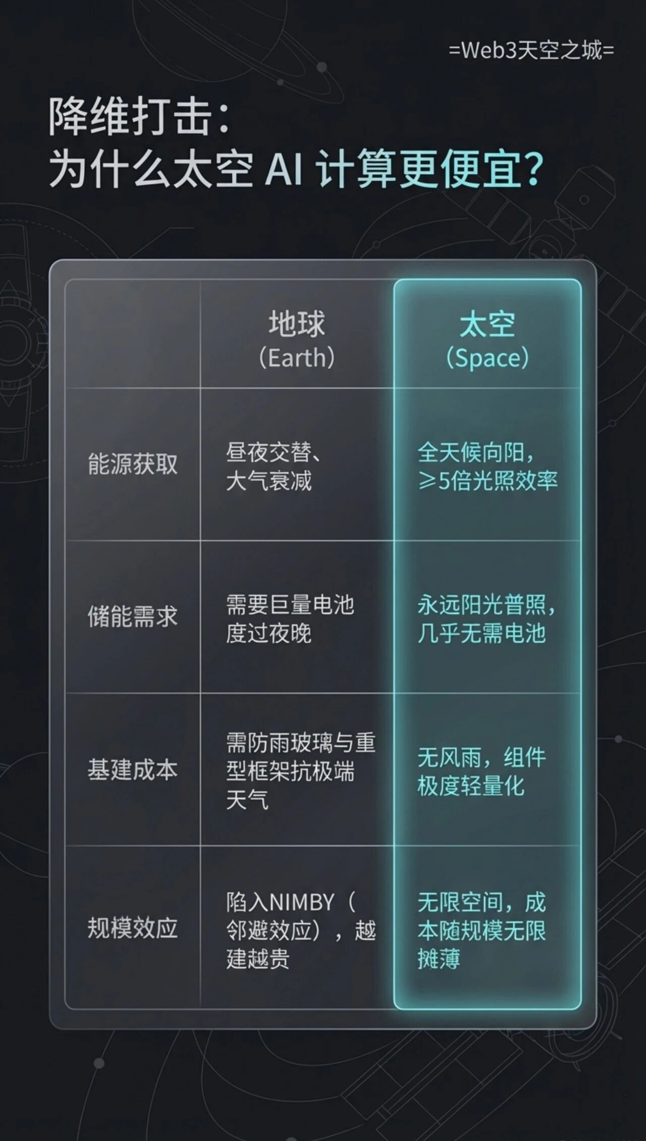 图片[11]-马斯克最新TeraFAB主旨演讲：构建面向地球与太空的AI芯片| 图解+视频-AI Express News
