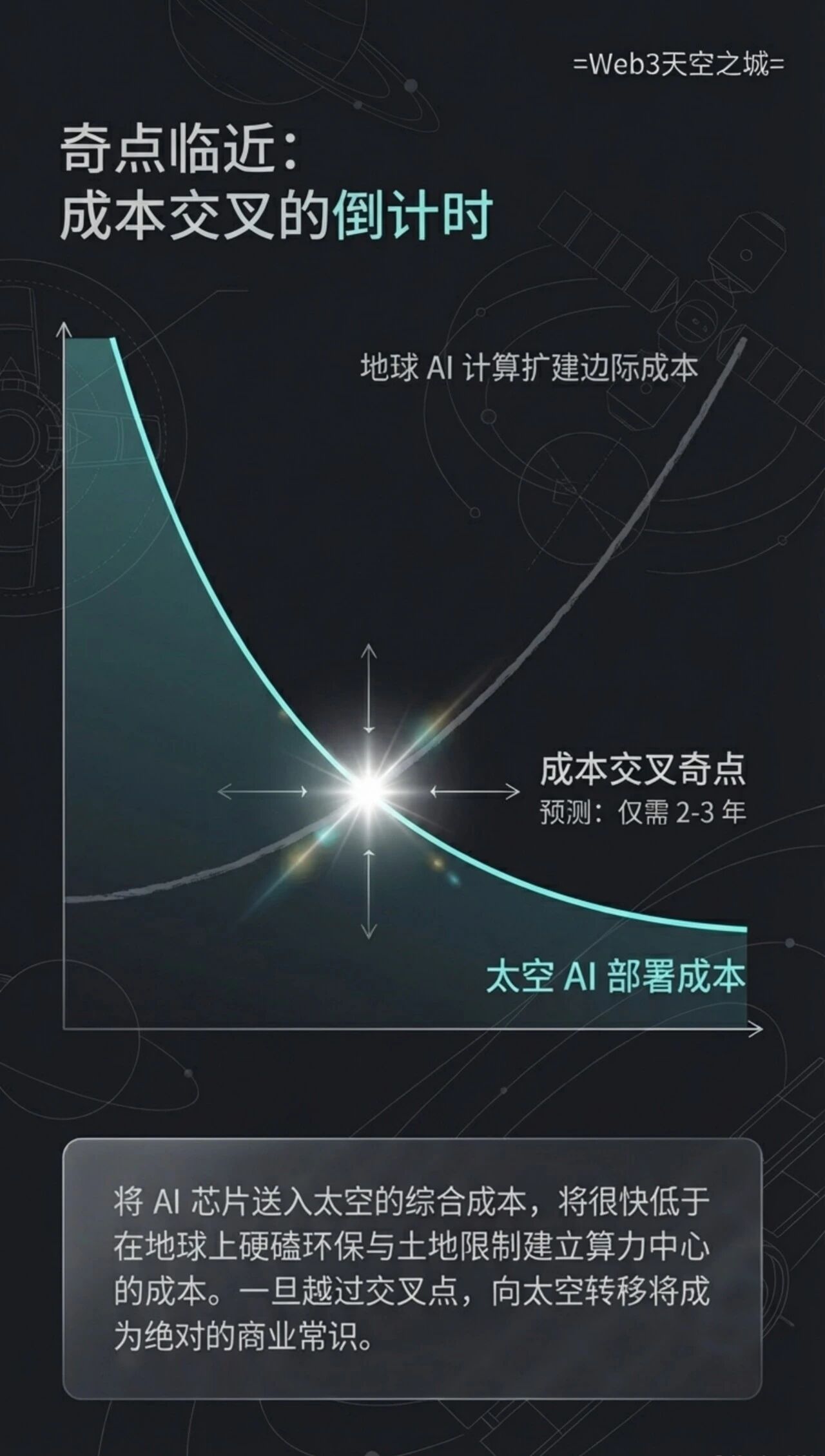 图片[12]-马斯克最新TeraFAB主旨演讲：构建面向地球与太空的AI芯片| 图解+视频-AI Express News