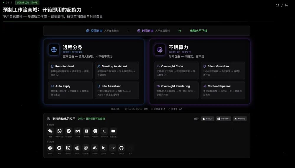 图片[18]-深圳90后团队做了个AI员工，让人躺着把钱赚了-AI Express News
