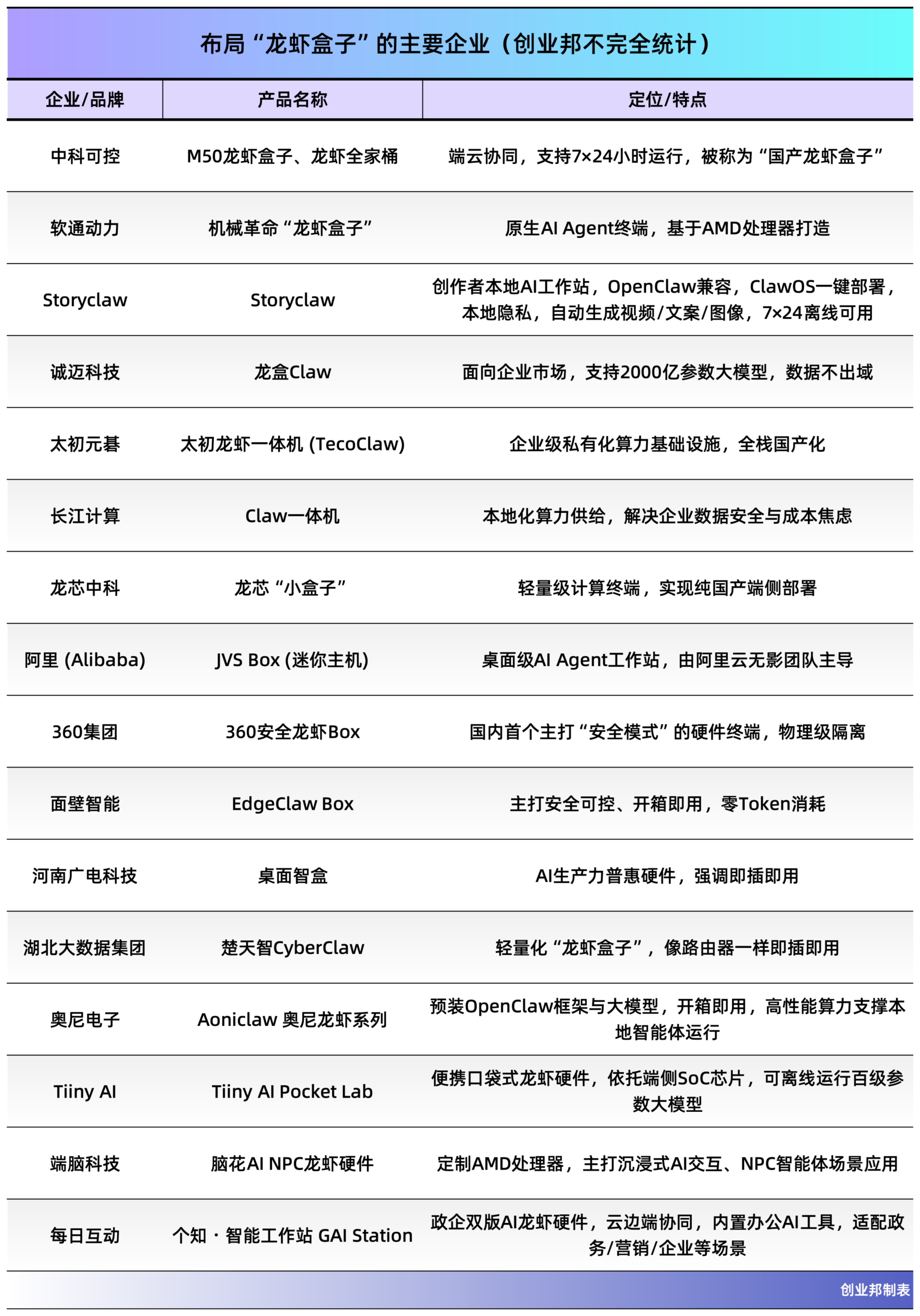 图片[23]-深圳90后团队做了个AI员工，让人躺着把钱赚了-AI Express News