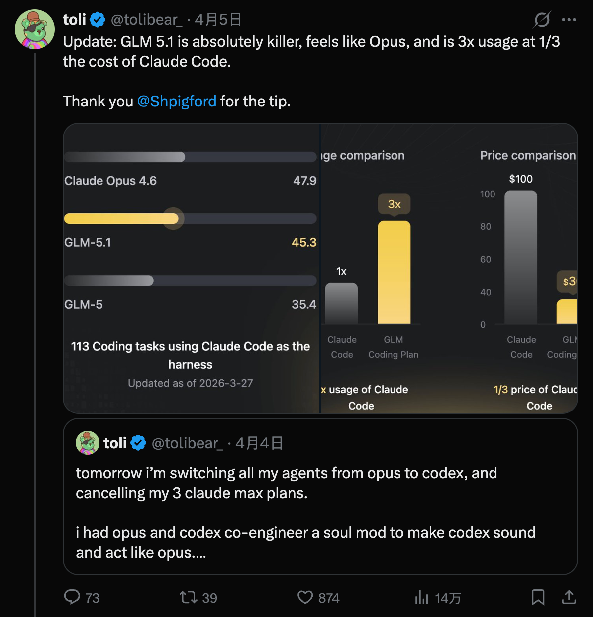 图片[3]-开源模型首超Opus4.6！智谱GLM-5.1登场，14小时后CUDA专家被冲了-AI Express News