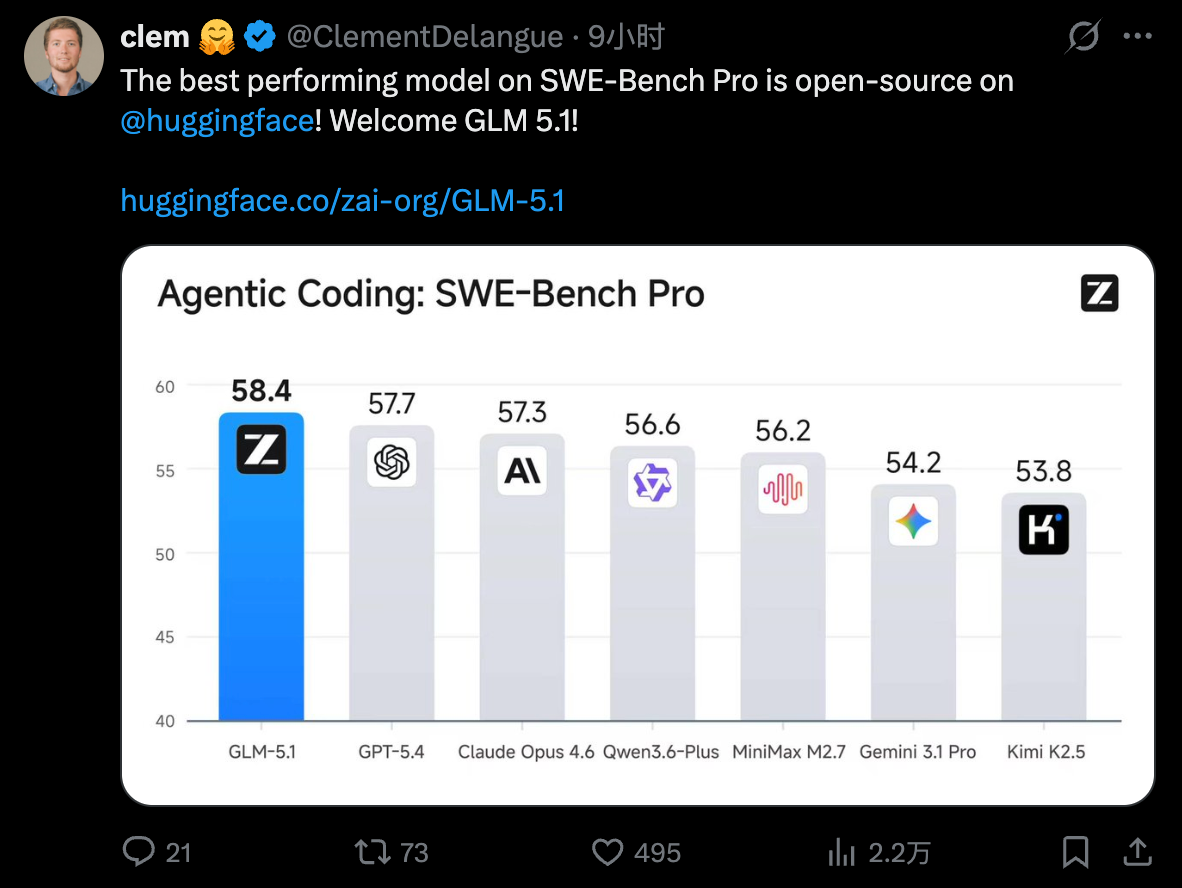 图片[4]-开源模型首超Opus4.6！智谱GLM-5.1登场，14小时后CUDA专家被冲了-AI Express News