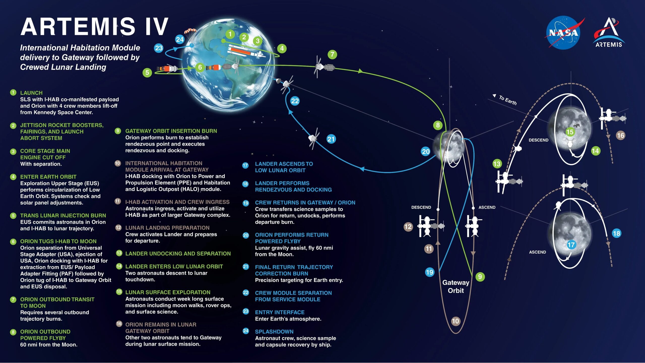 图片[23]-阿尔忒弥斯 2 号：玉米饼、相机、厕所与人类探月的故事-AI Express News