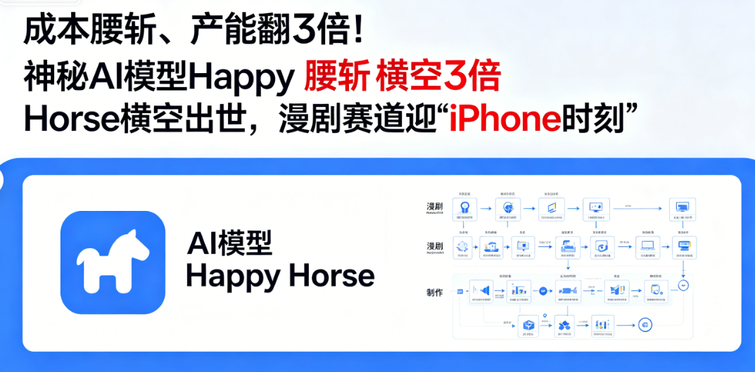 图片[1]-成本腰斩、产能翻3倍！神秘AI模型Happy Horse横空出世，漫剧赛道迎“iPhone时刻”-AI Express News