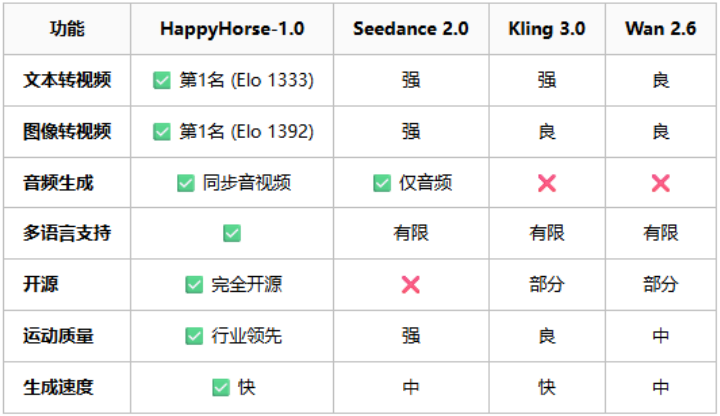 图片[6]-成本腰斩、产能翻3倍！神秘AI模型Happy Horse横空出世，漫剧赛道迎“iPhone时刻”-AI Express News