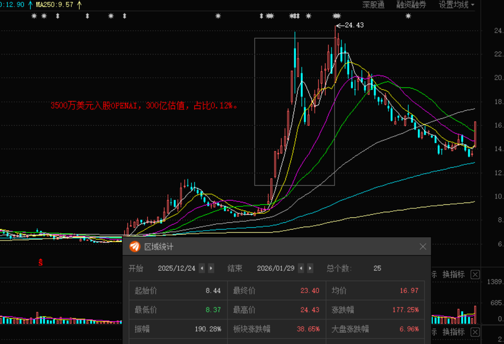 图片[10]-成本腰斩、产能翻3倍！神秘AI模型Happy Horse横空出世，漫剧赛道迎“iPhone时刻”-AI Express News
