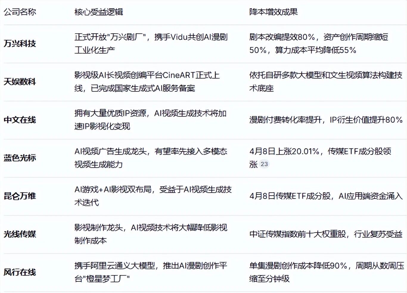 图片[14]-成本腰斩、产能翻3倍！神秘AI模型Happy Horse横空出世，漫剧赛道迎“iPhone时刻”-AI Express News