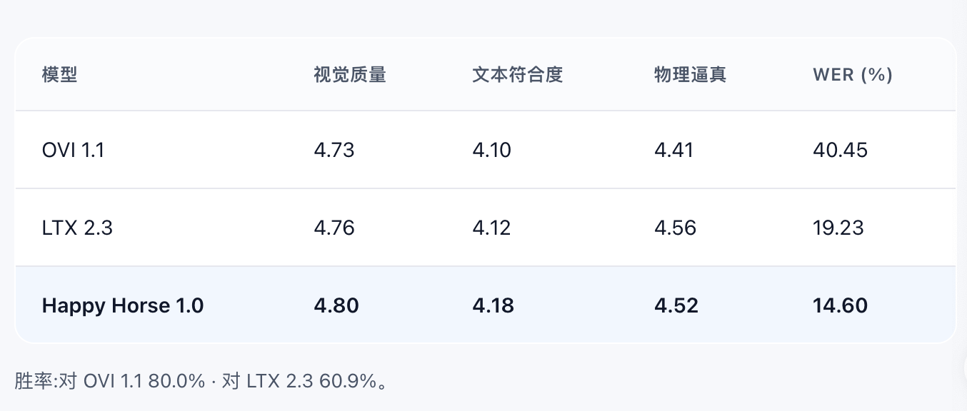 图片[4]-刚刚！超越Seedance2.0的模型居然开源了！-AI Express News